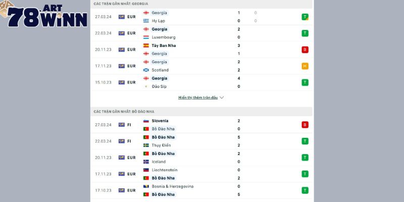 Nhận định bóng đá Georgia vs Bồ Đào Nha về phong độ thi đấu